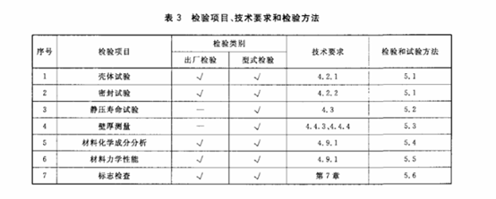 排污阀检测(图1)